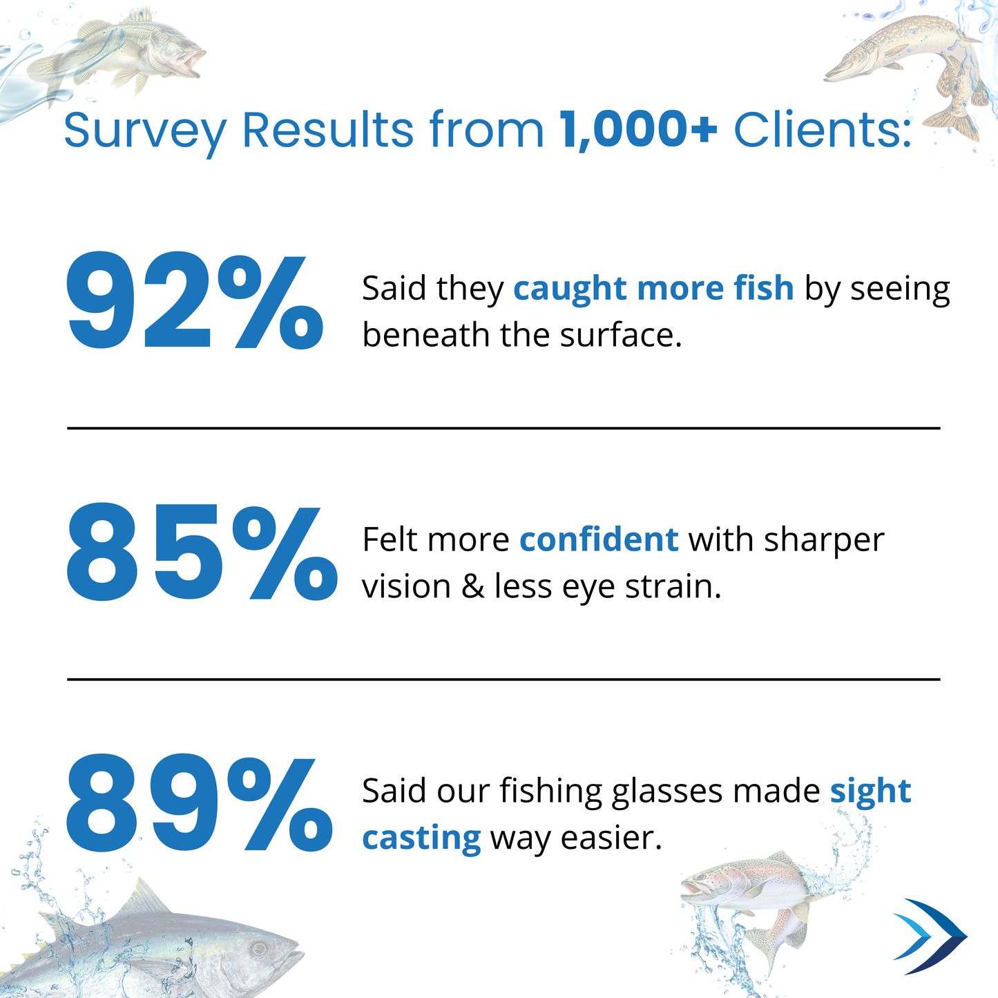 X-Ray Fishing Glasses