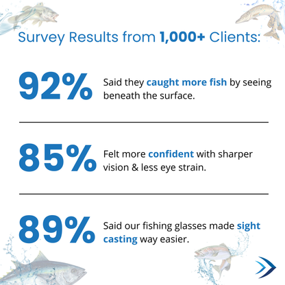 X-Ray Fishing Glasses