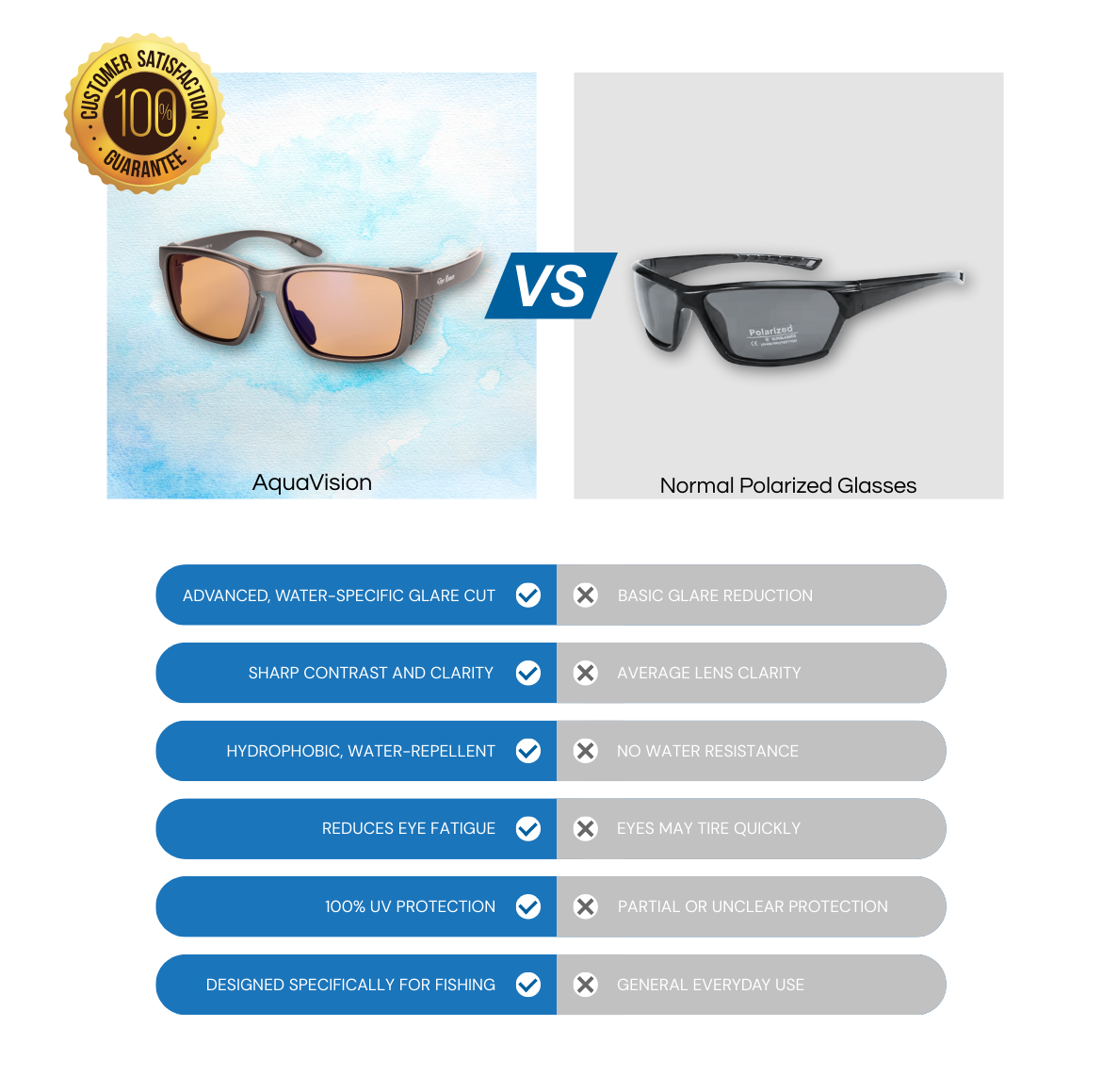 X-Ray Fishing Glasses